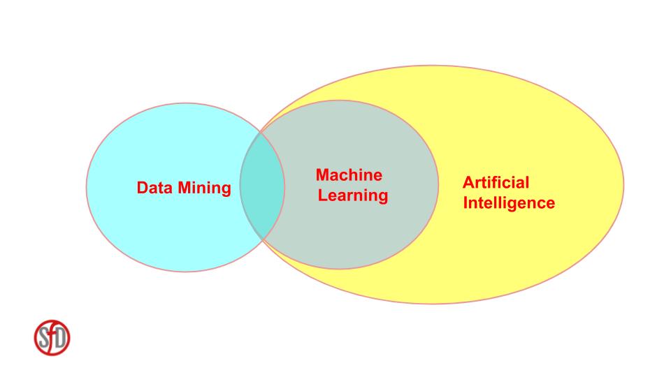 AI - ML - Data Mining